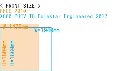 #EECO 2010- + XC60 PHEV T8 Polestar Engineered 2017-